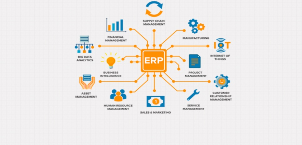 What are ERP Business Solutions?