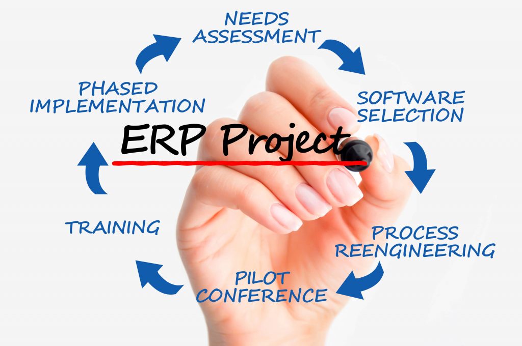 How do I Start an ERP Project?