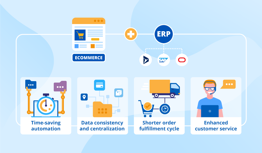 HOW DOES ERP BENEFIT OUR E COMMERCE BUSINESS STRATEGY?